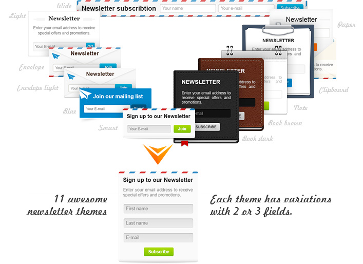 CS-Cart MailChimp Connect by CartTuning